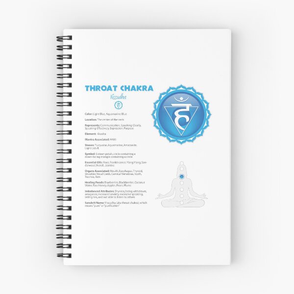 Item preview, Throat Chakra Chart - 10b designed and sold by chakraplaza.