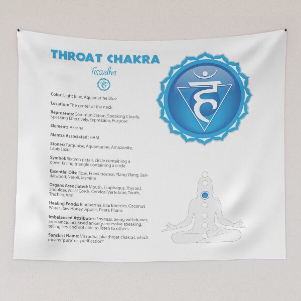 Item preview, Throat Chakra Chart - 10b designed and sold by chakraplaza.