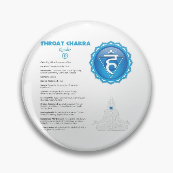 Item preview, Throat Chakra Chart - 10b designed and sold by chakraplaza.