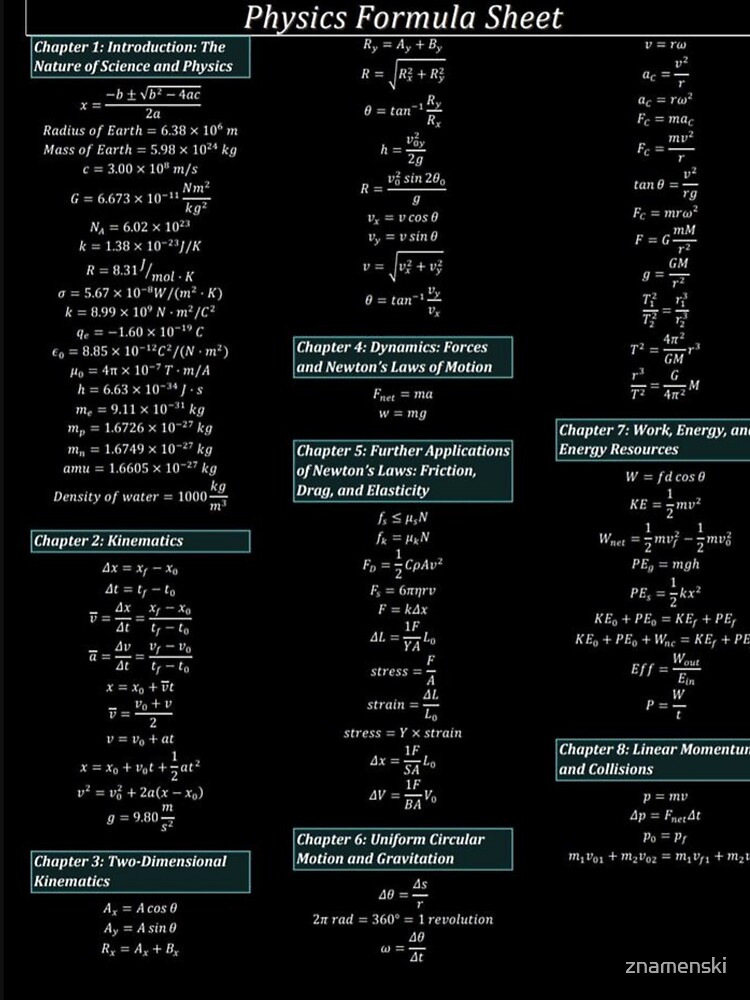 Physics Formula Sheet #PhysicsFormulaSheet #Physics #FormulaSheet #Formula #Sheet by znamenski