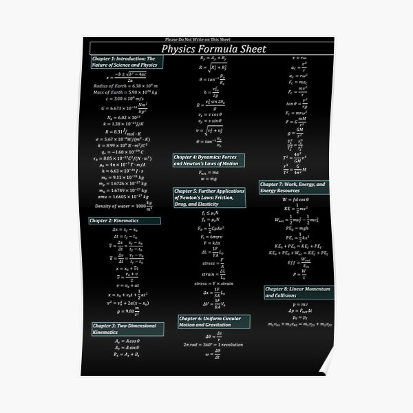 Physics Formula Sheet Poster