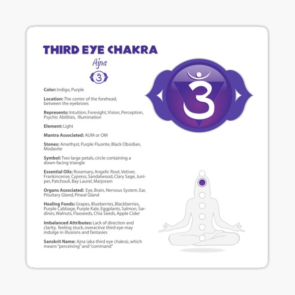 Item preview, Third Eye Chakra Chart - 11b designed and sold by chakraplaza.