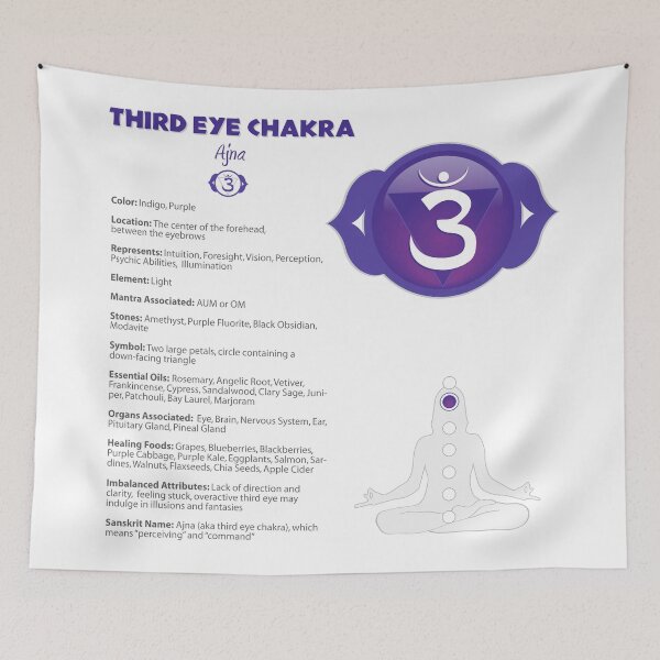 Item preview, Third Eye Chakra Chart - 11b designed and sold by chakraplaza.