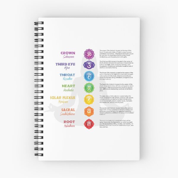Item preview, 7 Chakra Woman Chart - 15 designed and sold by chakraplaza.