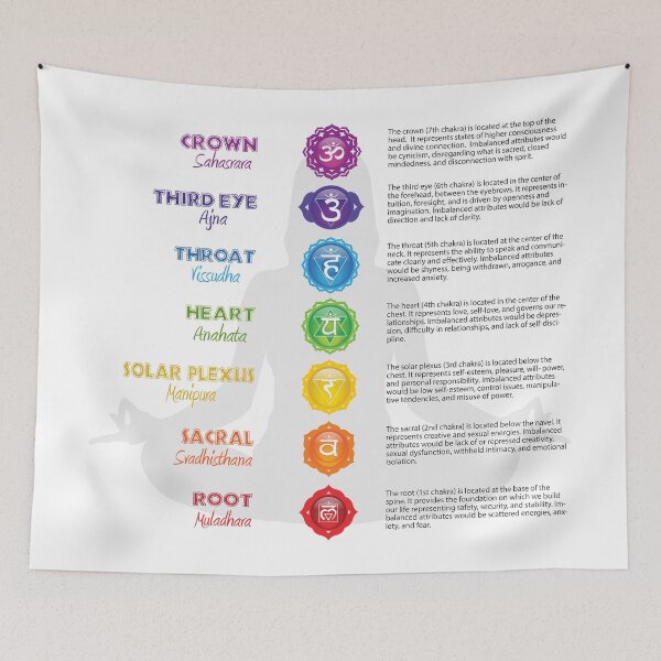 Item preview, 7 Chakra Woman Chart - 15 designed and sold by chakraplaza.