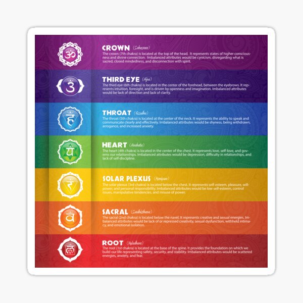 Item preview, 7 Chakra Chart - 17 designed and sold by chakraplaza.