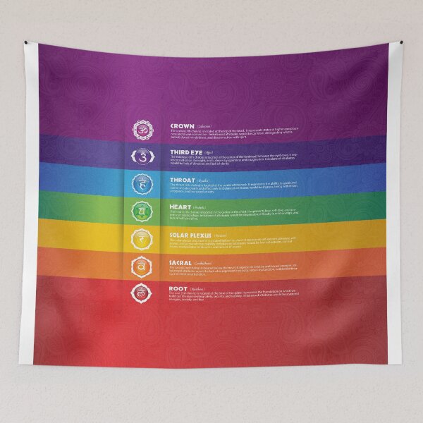 Item preview, 7 Chakra Chart - 17 designed and sold by chakraplaza.