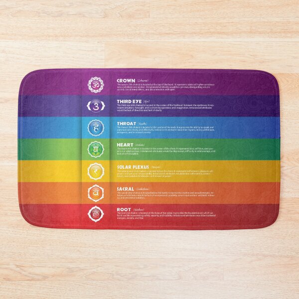 Item preview, 7 Chakra Chart - 17 designed and sold by chakraplaza.
