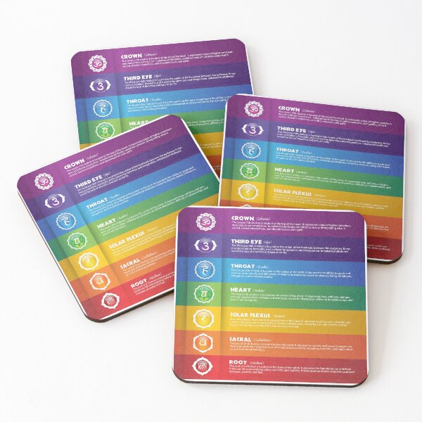 Item preview, 7 Chakra Chart - 17 designed and sold by chakraplaza.