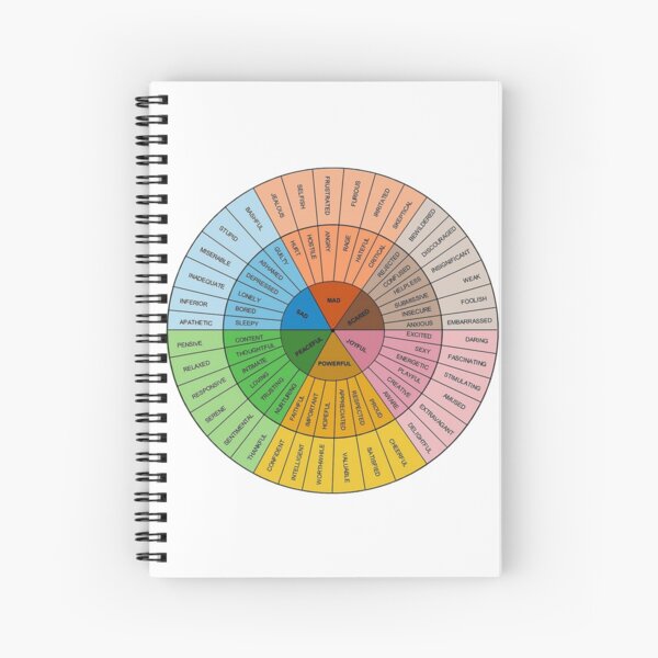 Item preview, Wheel Of Emotions  designed and sold by rejebolla.