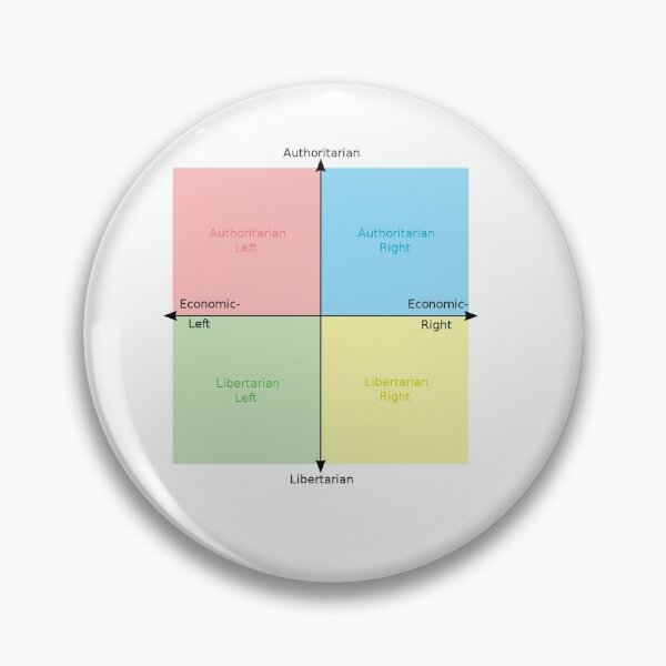 Item preview, Political compass designed and sold by UnPEngineer.