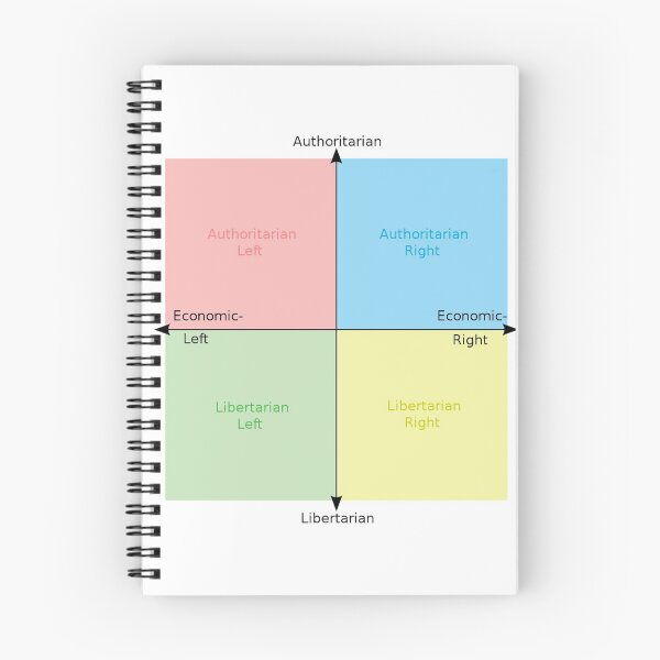 Item preview, Political compass designed and sold by UnPEngineer.