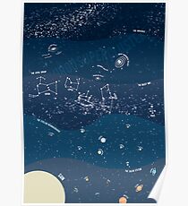 Scale of the Universe - Space Poster Poster