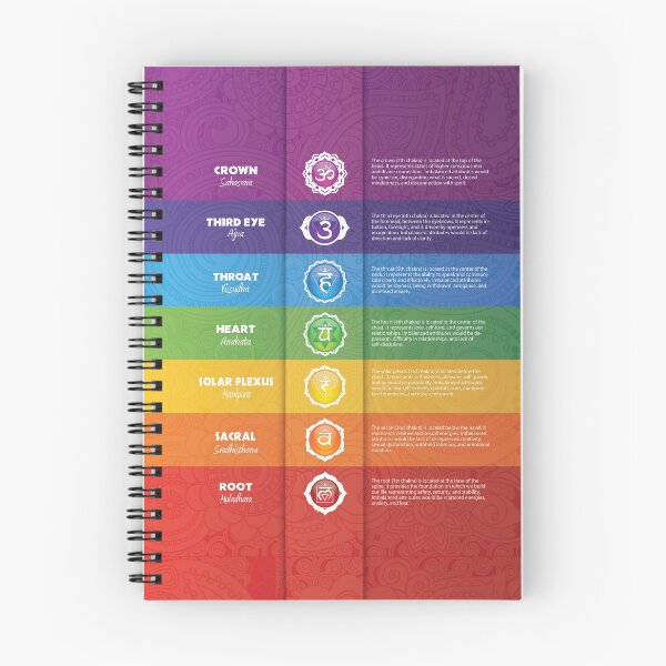 Artikelvorschau, 7 Chakra-Diagramm – 18 entworfen und verkauft von chakraplaza.