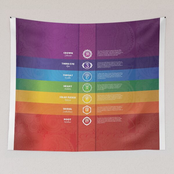 Item preview, 7 Chakra Chart - 18 designed and sold by chakraplaza.