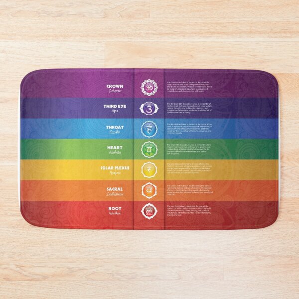 Item preview, 7 Chakra Chart - 18 designed and sold by chakraplaza.