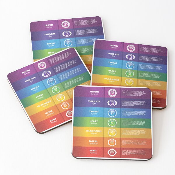 Item preview, 7 Chakra Chart - 18 designed and sold by chakraplaza.