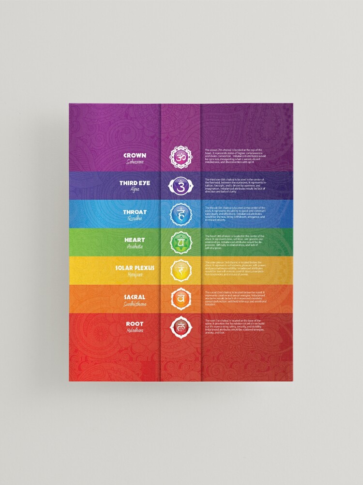 7 Chakra Chart - 18 Mounted Print for Sale by chakraplaza