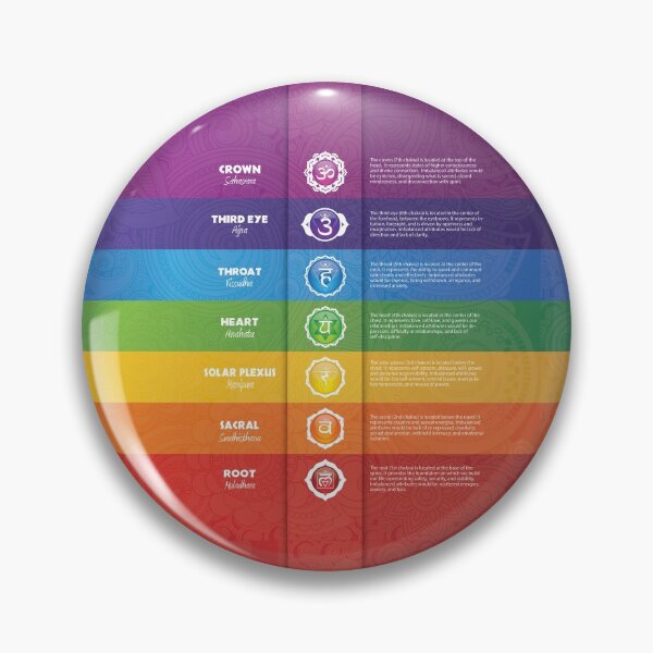 Item preview, 7 Chakra Chart - 18 designed and sold by chakraplaza.