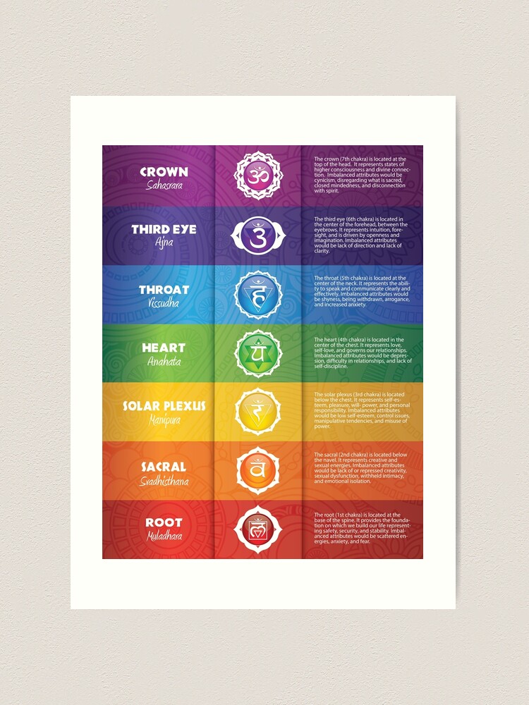 7 Chakra Digital Chart Chakra Healing Printable Reference Chart