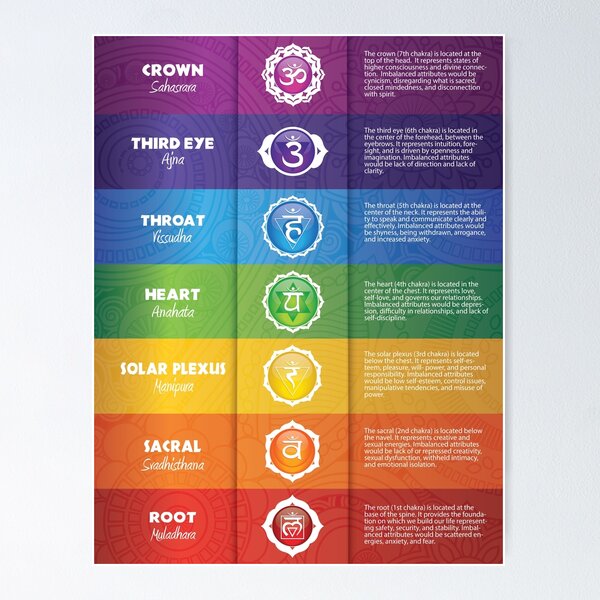 オーラソーマ チャクラポスター AURA-SOMA CHAKRA POSTER オーラソーマ チャクラポスター AURA-SOMA CHAKRA POSTER