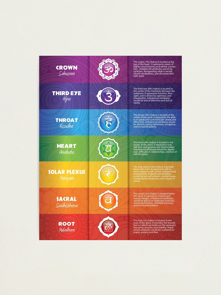 Yoga Asanas (Poses) Root Chakra Chart - 75 WBG-P Art Board Print for Sale  by chakraplaza