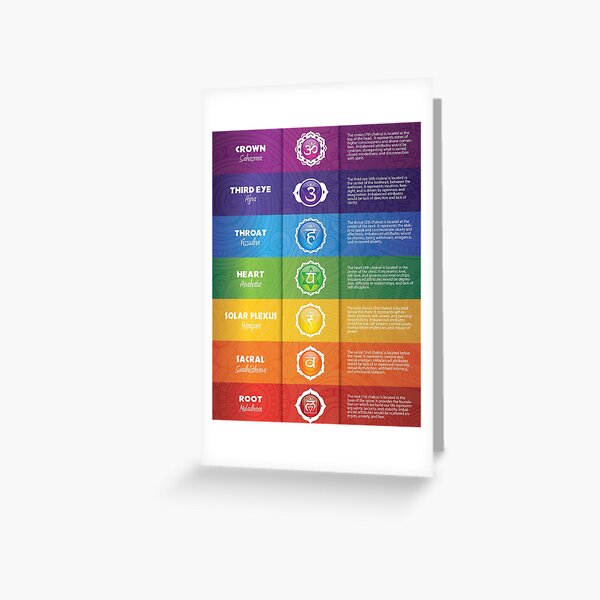 Item preview, 7 Chakra Chart - 18 designed and sold by chakraplaza.