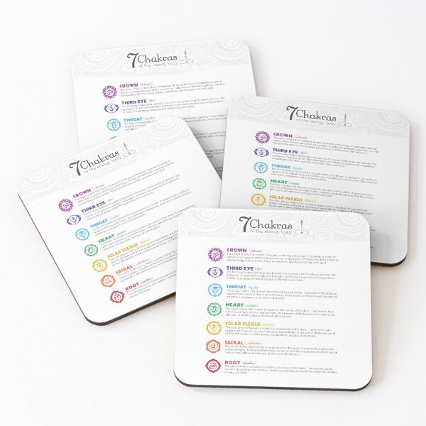 Item preview, 7 Chakra Chart - 19 designed and sold by chakraplaza.
