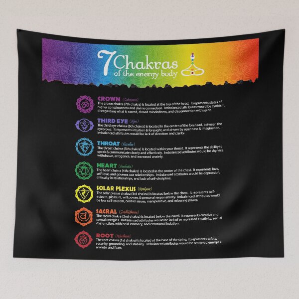 Item preview, 7 Chakra Chart - 19 BBG designed and sold by chakraplaza.
