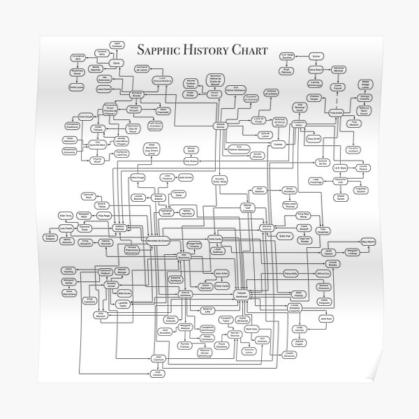 Historical WLW Chart w/ Title Poster