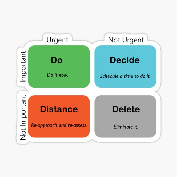 Modified Eisenhower Matrix Sticker