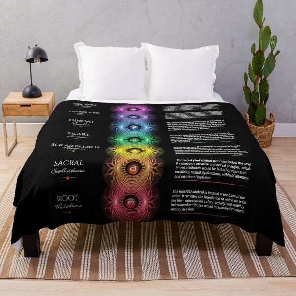 Item preview, Tabla de los 7 chakras - 20 designed and sold by chakraplaza.
