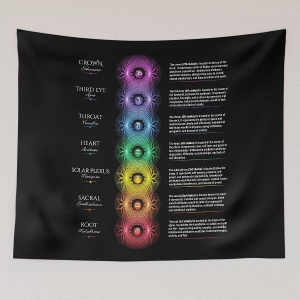 Item preview, 7 Chakra Chart - 20 designed and sold by chakraplaza.