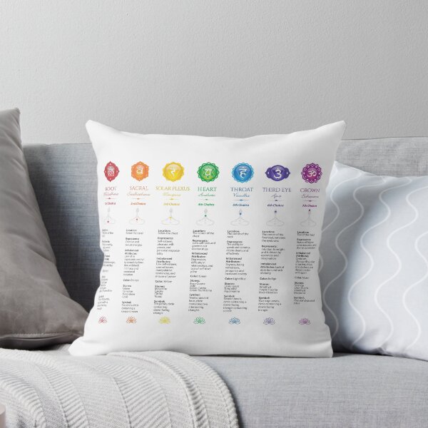 Item preview, 7 Chakra Chart - 21 designed and sold by chakraplaza.