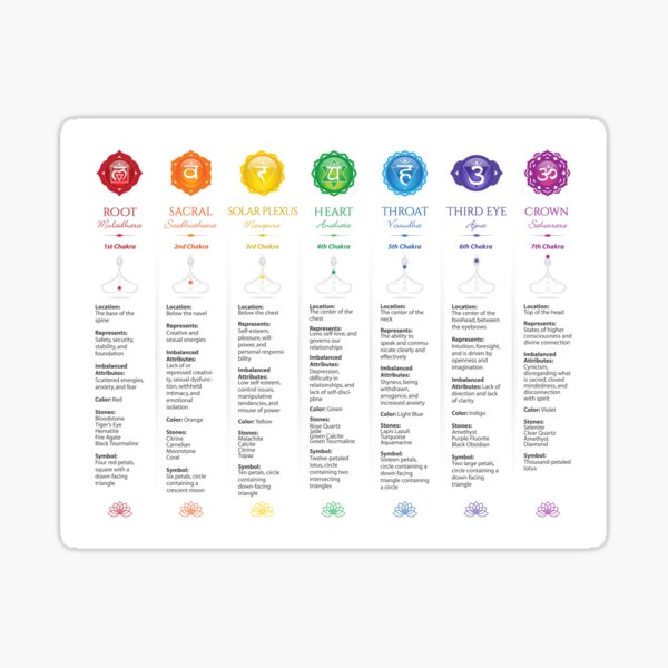 Item preview, 7 Chakra Chart - 21 designed and sold by chakraplaza.