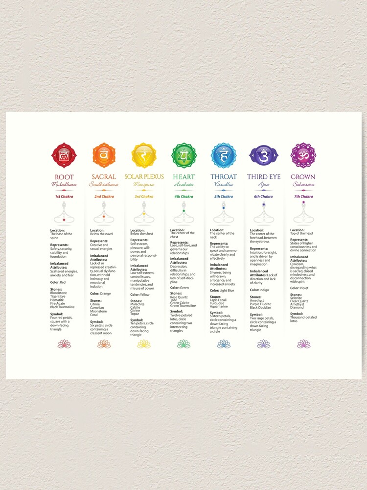 7-chakra-chart-21-art-print-for-sale-by-chakraplaza-redbubble for Free Printable Printable Chakra Chart 7 Chakra Chart - 21