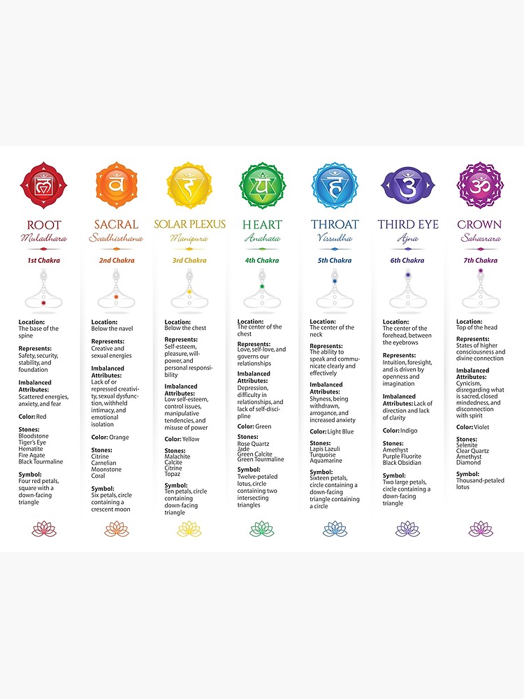 tabla de chakras para imprimir