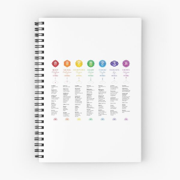 Item preview, 7 Chakra Chart - 21 designed and sold by chakraplaza.
