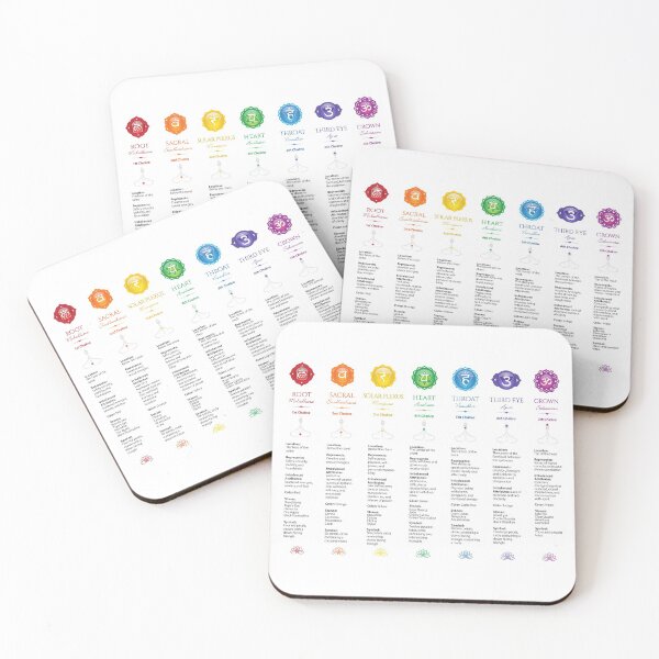 Item preview, 7 Chakra Chart - 21 designed and sold by chakraplaza.