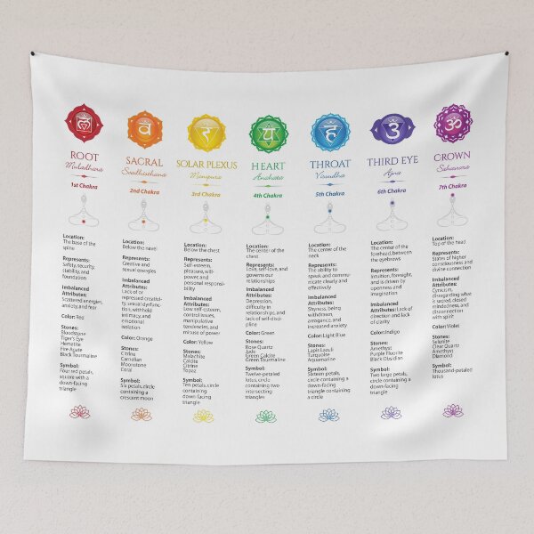 Item preview, 7 Chakra Chart - 21 designed and sold by chakraplaza.