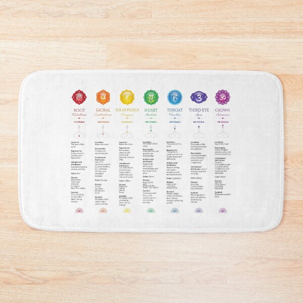 Item preview, 7 Chakra Chart - 21 designed and sold by chakraplaza.