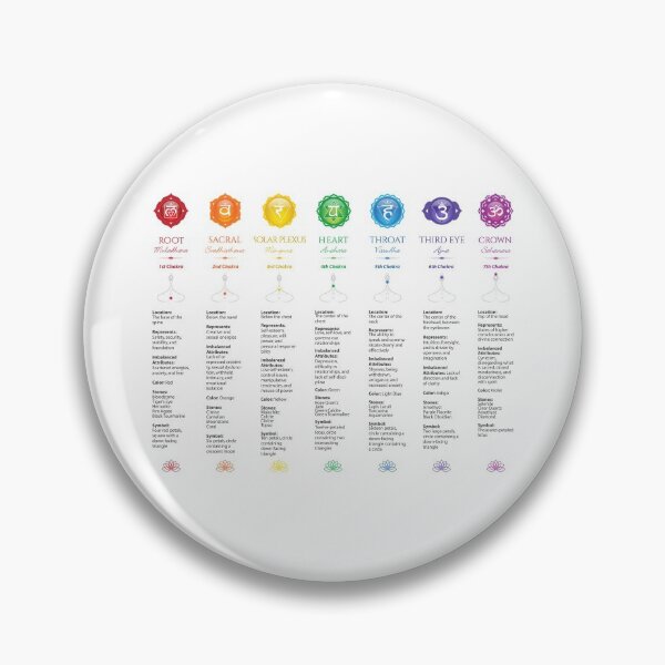 Item preview, 7 Chakra Chart - 21 designed and sold by chakraplaza.