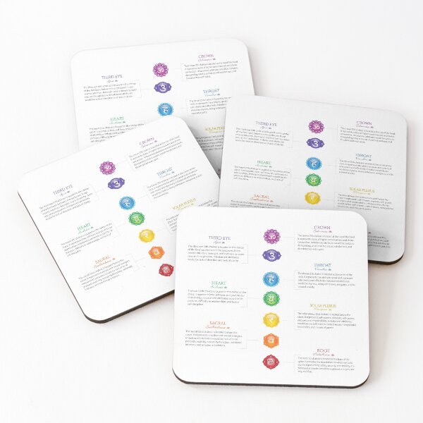 Item preview, 7 Chakras Chart - 22 designed and sold by chakraplaza.