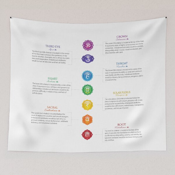 Item preview, 7 Chakras Chart - 22 designed and sold by chakraplaza.