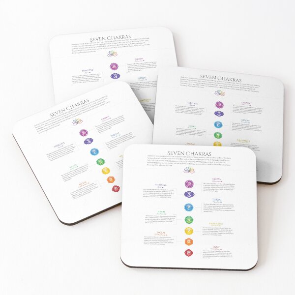 Item preview, 7 Chakra Chart - 23 designed and sold by chakraplaza.