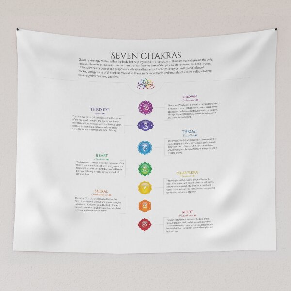 Item preview, 7 Chakra Chart - 23 designed and sold by chakraplaza.