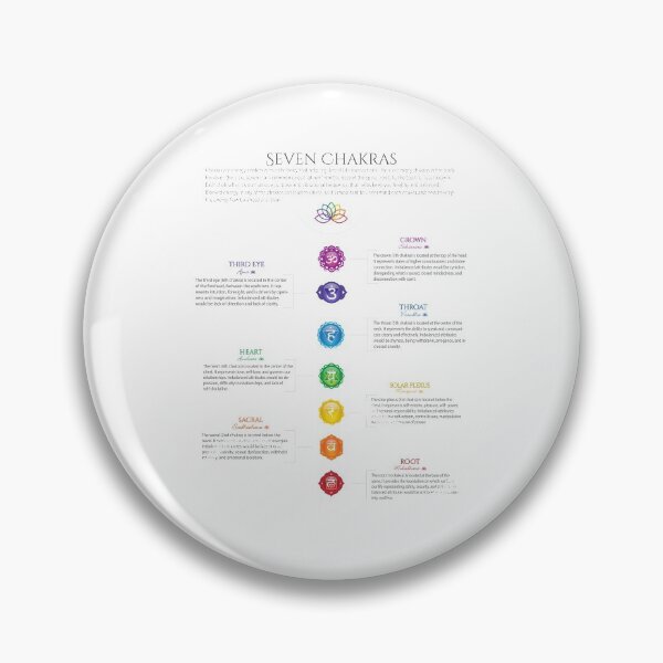 Item preview, 7 Chakra Chart - 23 designed and sold by chakraplaza.
