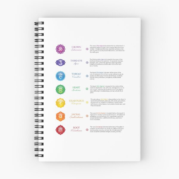 Item preview, 7 Chakras Chart - 24 designed and sold by chakraplaza.