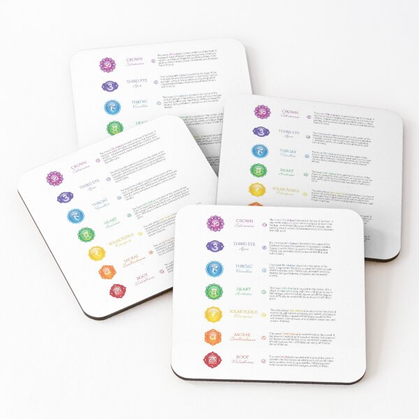 Item preview, 7 Chakras Chart - 24 designed and sold by chakraplaza.