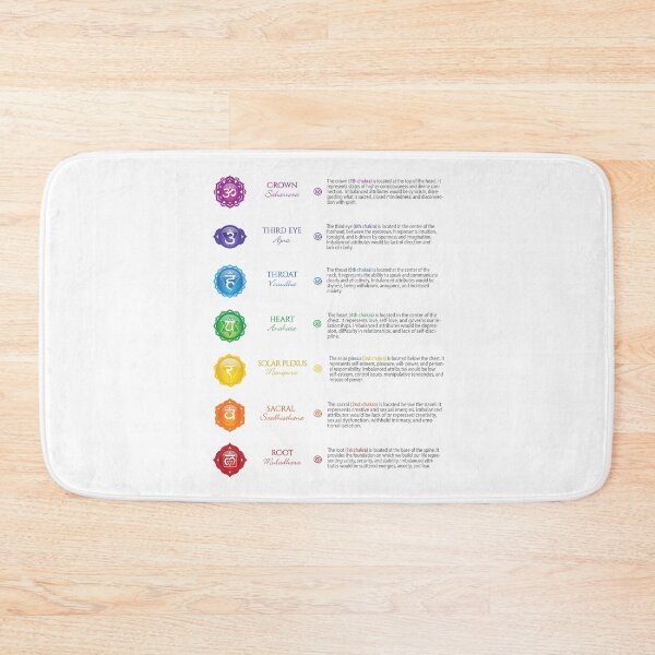 Item preview, 7 Chakras Chart - 24 designed and sold by chakraplaza.